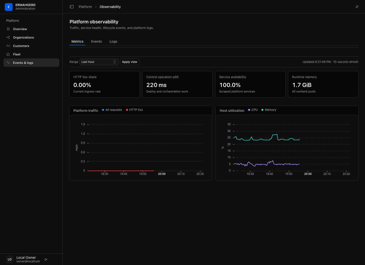 Platform-wide operational view for platform operators