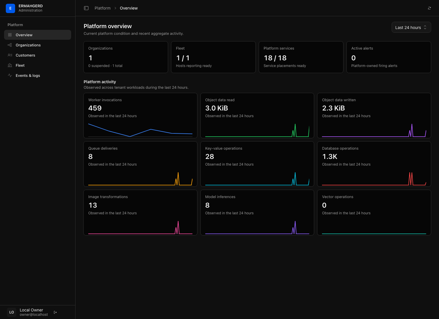 Platform overview